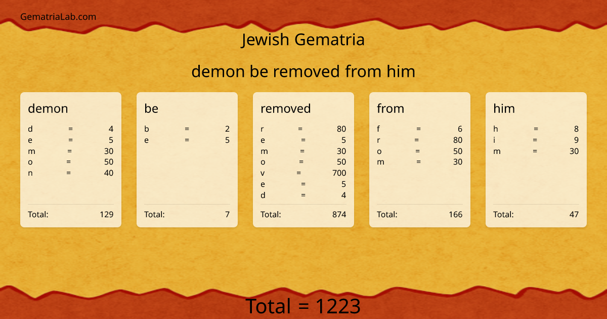 demon be removed from him in jewish Gematria